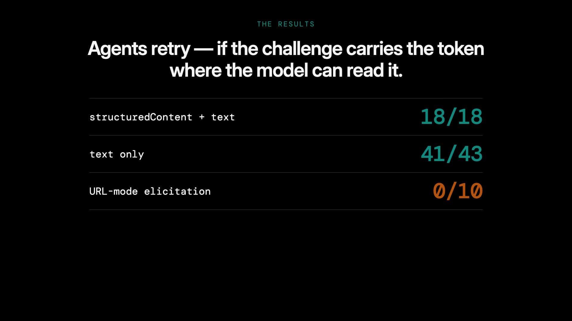 Tollbooth explainer — the measurement, the flow and what is built
